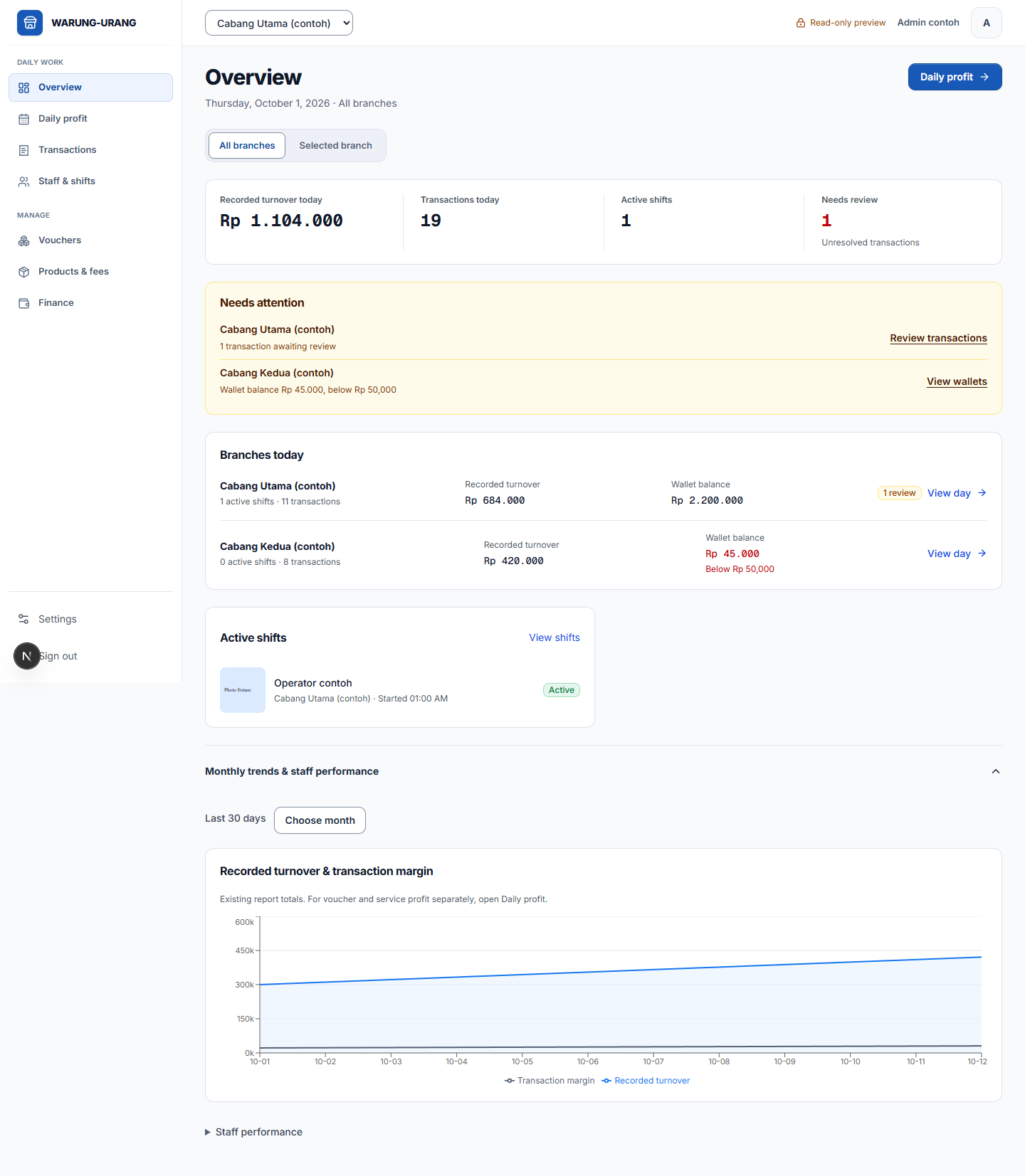 POS-KITA dashboard showing sample branch, transaction, and shift records